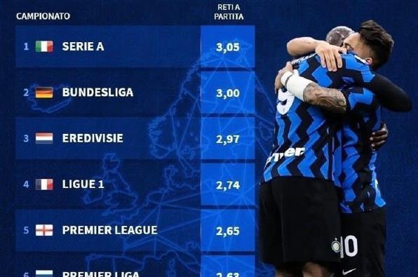 对阵阿贾克斯总赢球？穆帅：当时皇马明显更强，这是赢球的原因